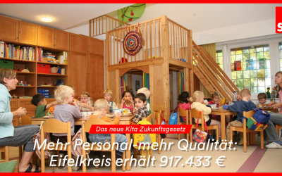 Nico Steinbach, MdL: Mehr Personal und mehr Qualität in den Kitas durch das neue Kita-Zukunftsgesetz – Eifelkreis Bitburg-Prüm erhält 917.433 € aus dem Sozialraumbudget RLP schafft das modernste Kita-Gesetz in Deutschland!